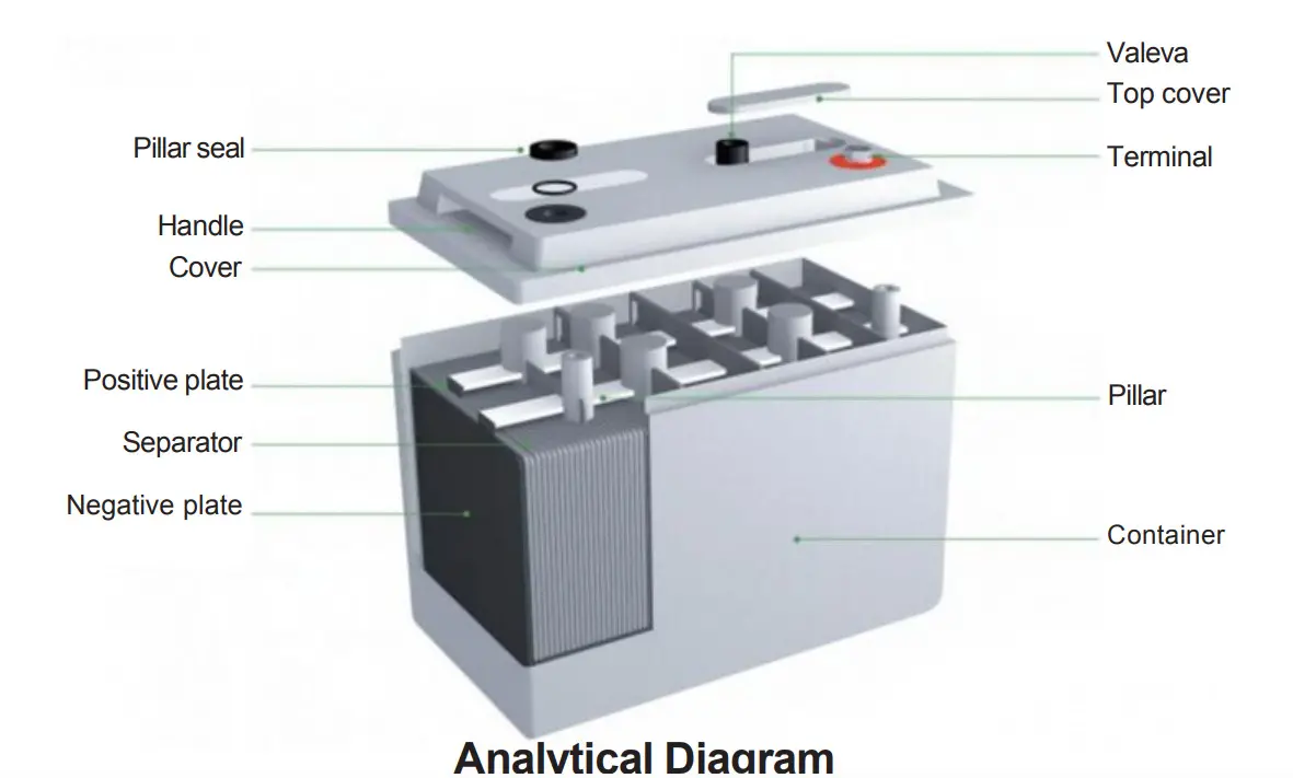 Gel lead-acid battery parts