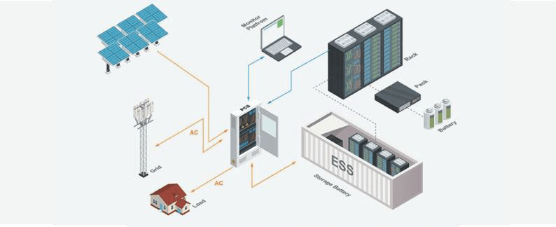 Giftsun battery energy storage system