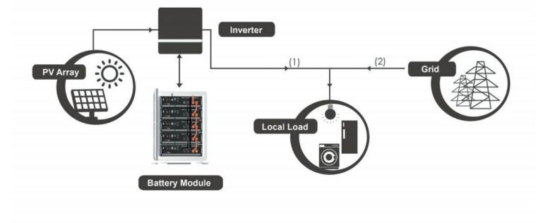 Lithium-ion battery