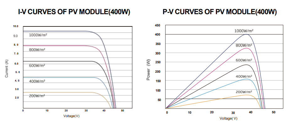 pv module types